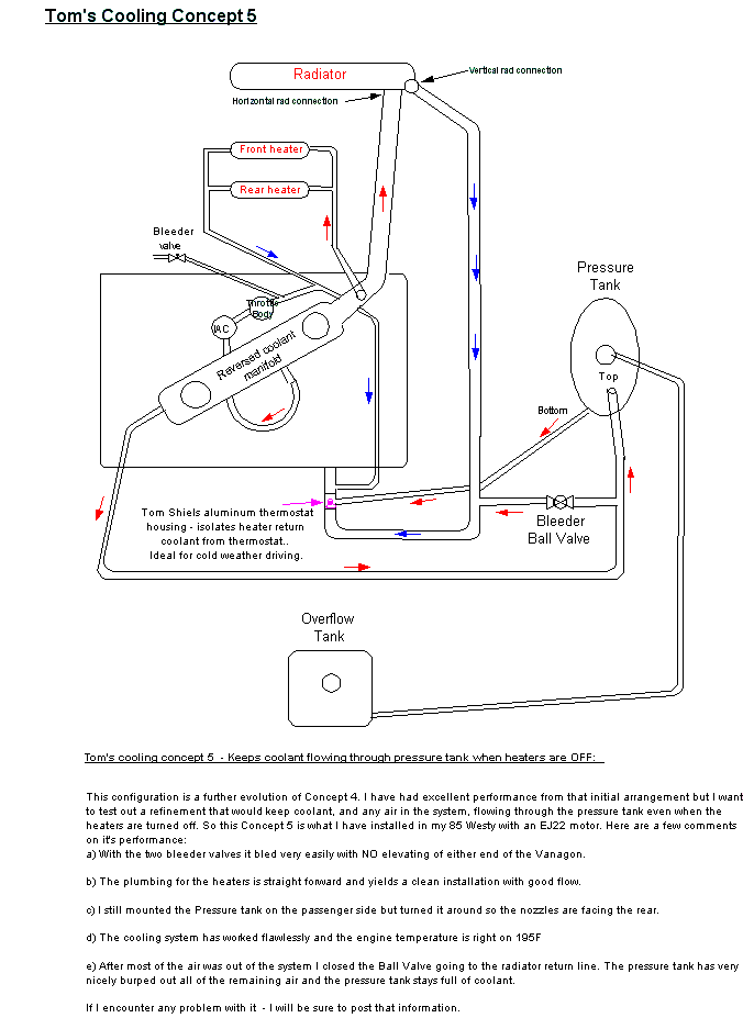 Subaru Cooling System Diagram